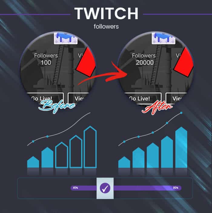 twitch views before after