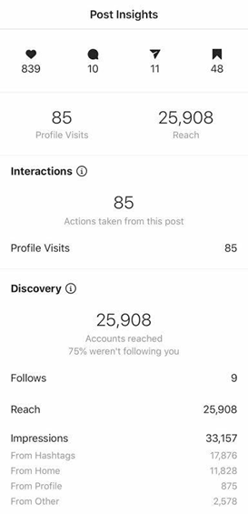 Check how IG Post Insights work