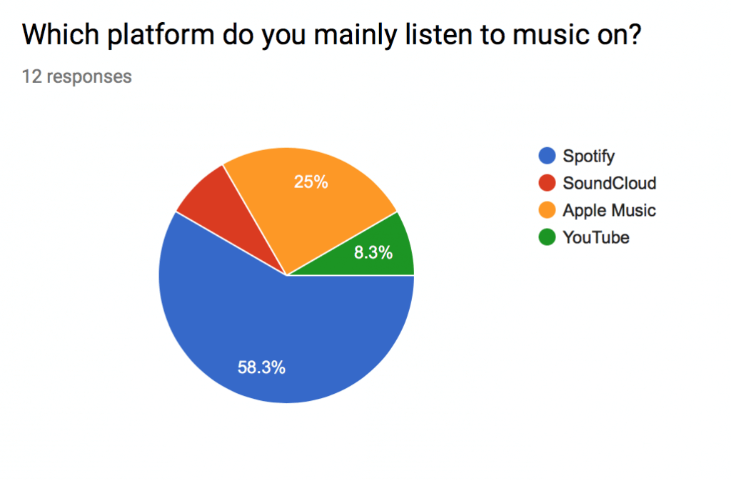 1 Warum ist SoundCloud die beste Plattform für unabhängige Künstler?