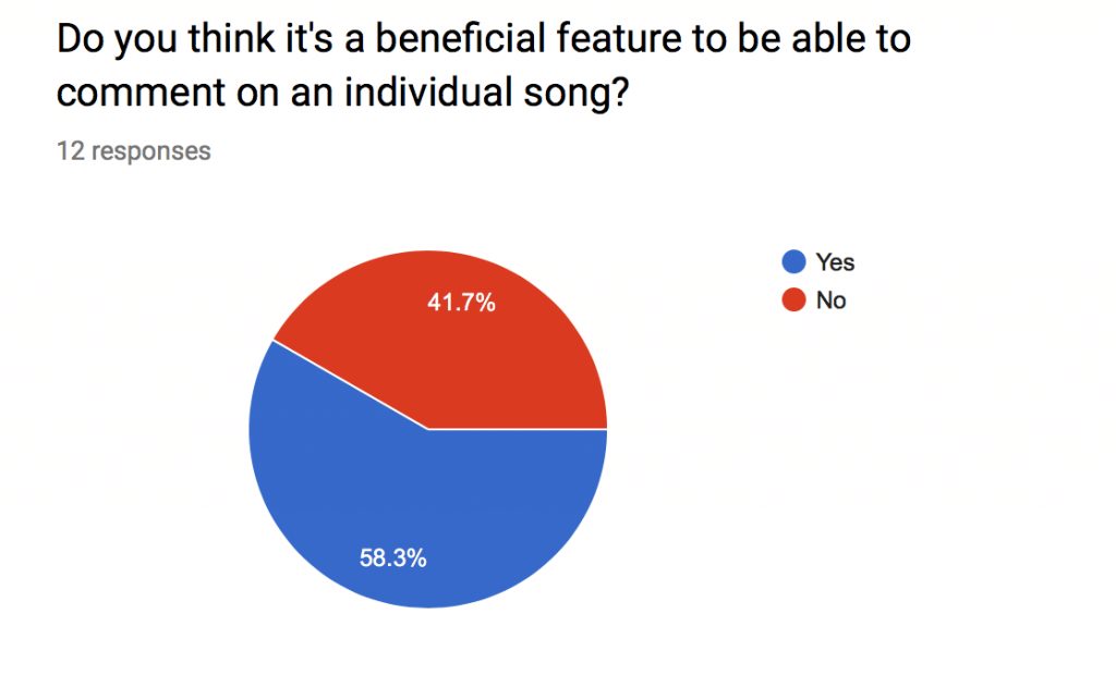 2 Dlaczego SoundCloud jest najlepszą platformą dla niezależnych artystów?