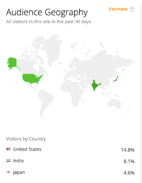 Wereldkaart waarop "Alle bezoekers aan deze site in de afgelopen 30 dagen." V.S., India, en Japan zijn gemarkeerd.