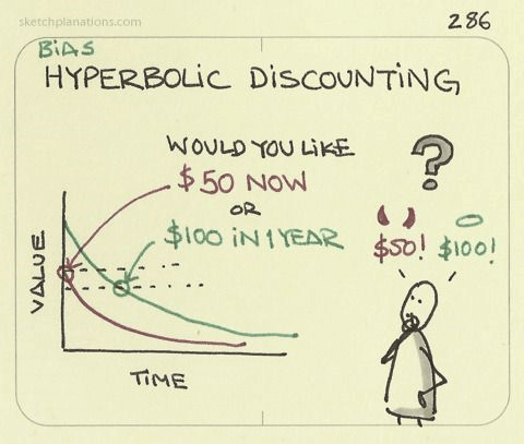 Discounting: Fear of Missing Out
