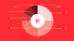 15 Unknown fun facts about Pinterest