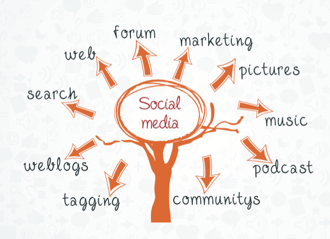 image 99 How to use Social Media Marketing For Event Planners?