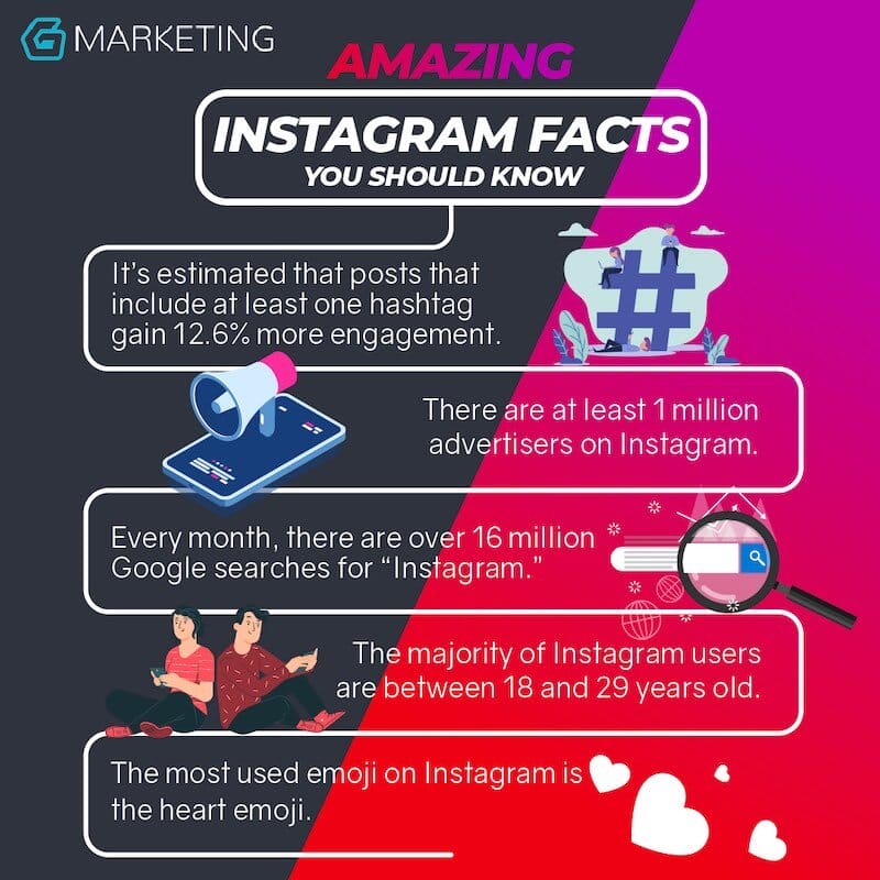 Amazing facts about Instagram 1 Instagram Shoutouts kaufen