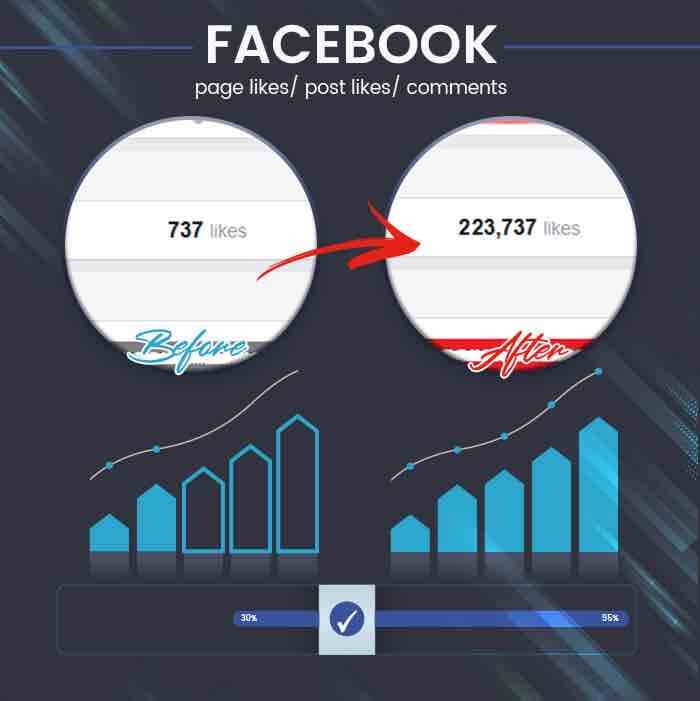 Benefits of Buying Facebook Shares