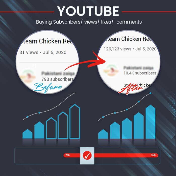 Buy Authentic YouTube Likes from Galaxy Marketing